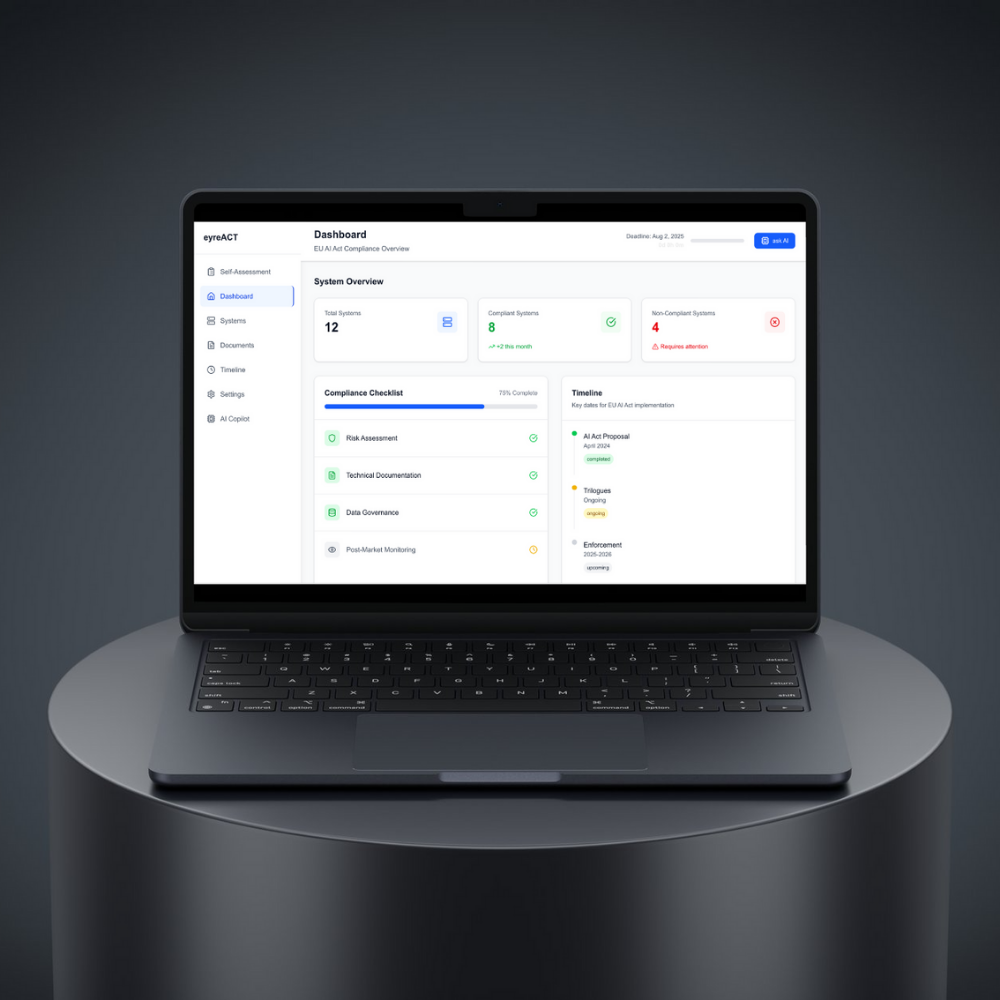 eyreACT platform dashboard mockup